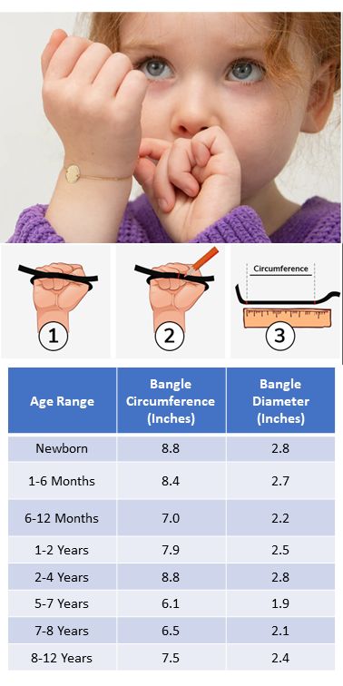 Children's bracelet size chart by age — kids bracelet length guide from infant to teen